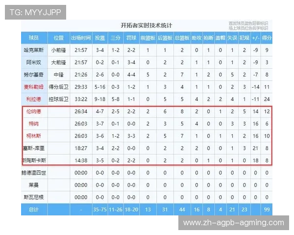 球队替补阵容表现总结衡量板凳厚度重要指标 球队替补阵容表现总结衡量板凳厚度重要指标